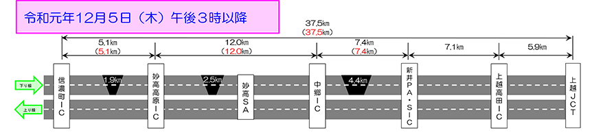 4車線運用開始区間の概略図
