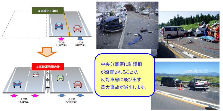 Effect of 4 lanes on Joshin-Etsu Expressway