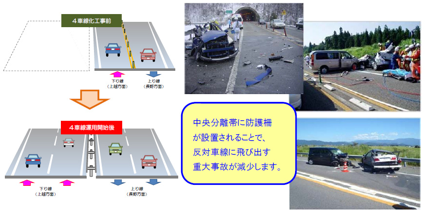 上信越自動車道4車線化による効果