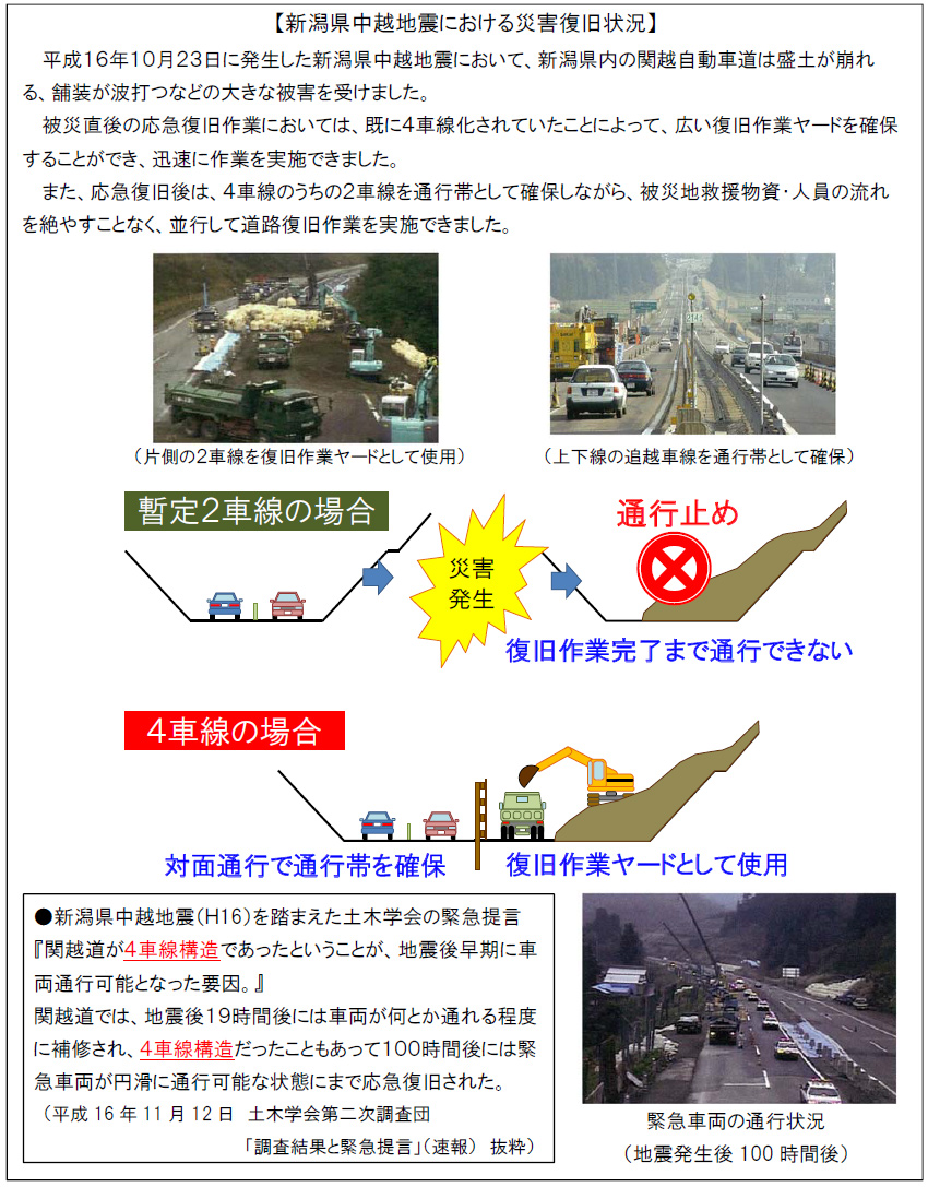 Disaster recovery status after the Niigata Chuetsu Earthquake