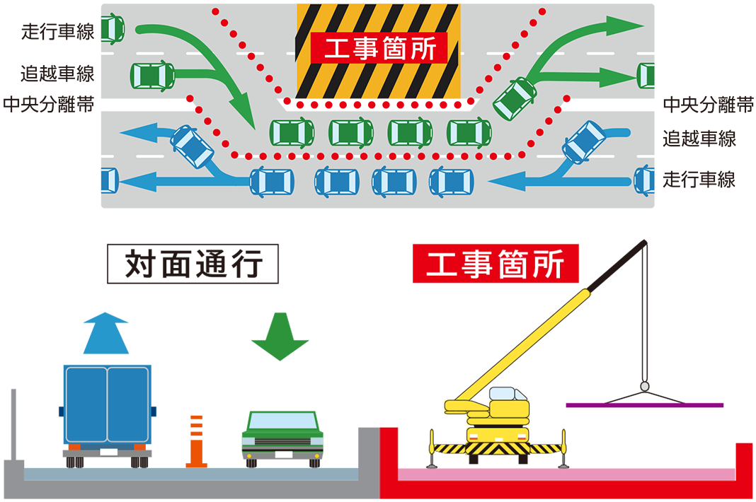 対面通行規制