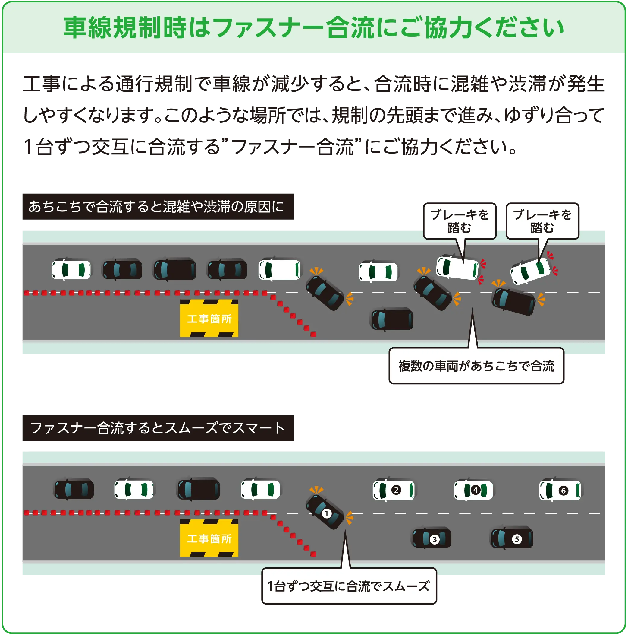 LED情報板