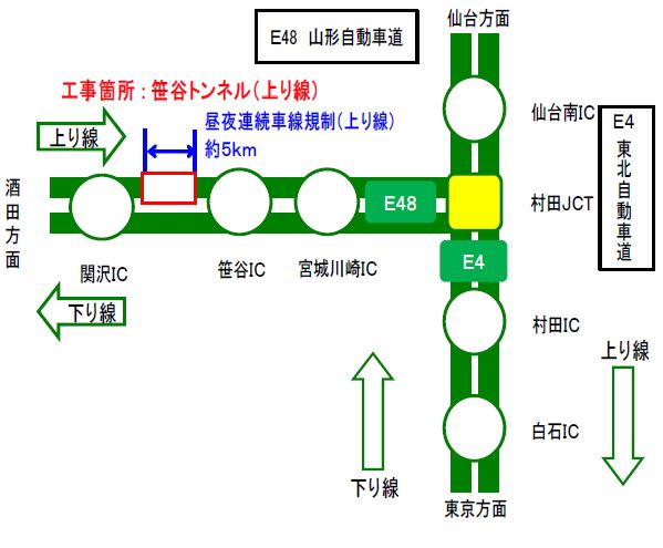 Image image of construction section between Yamagata Expressway Sekizawa IC and Sasaya IC (In-bound line) 2