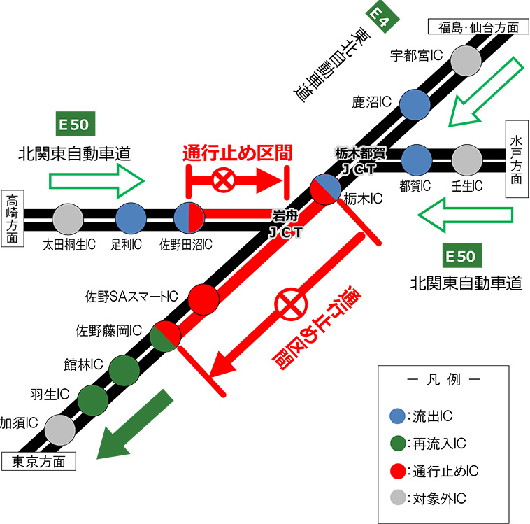 （1）東北道（上り線）東京方面へ向かう場合のイメージ画像