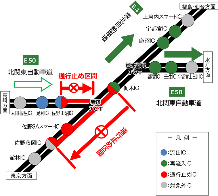 （3）東北道（下り線）福島・仙台方面及び北関東道（東行き）水戸方面へ向かう場合のイメージ画像