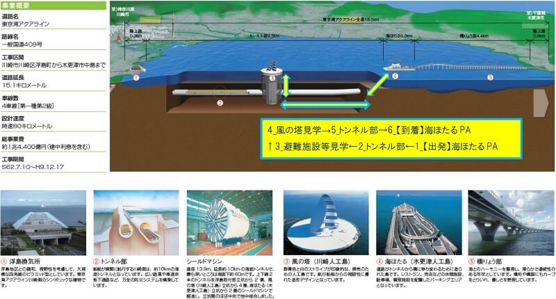 東京湾 Aqua-Line整体概况图