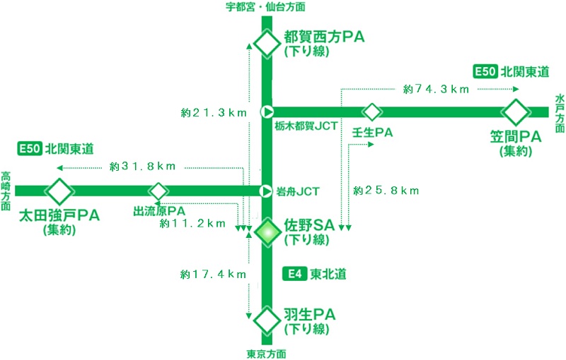 รูปภาพของ SA / PA โดยรอบ
