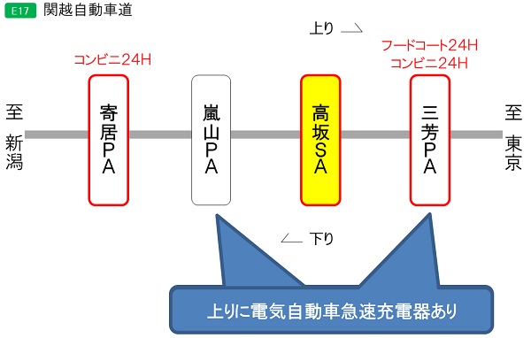 ภาพของ SA / PA . โดยรอบ