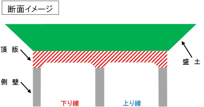 NEXCO東日本坂城IC更埴JCT工事断面イメージ