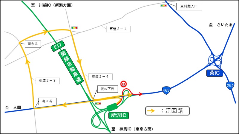迂回路のイメージ画像