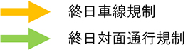交通規制期間　凡例のイメージ画像