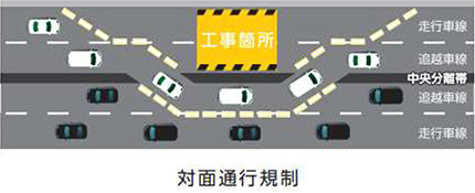 交通規制内容のイメージ画像1