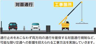 交通規制内容のイメージ画像2