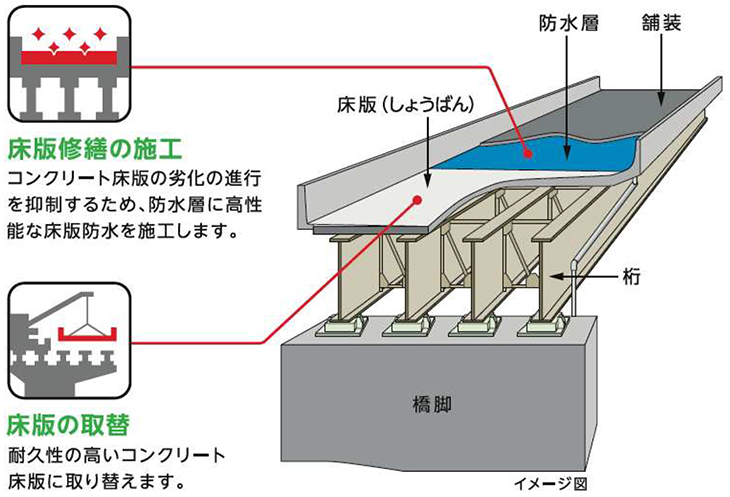工事内容のイメージ画像