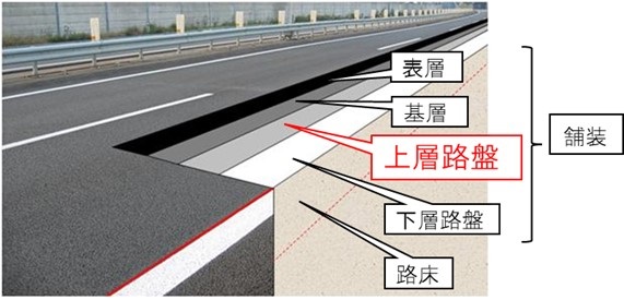 Image of Standard composition of pavement