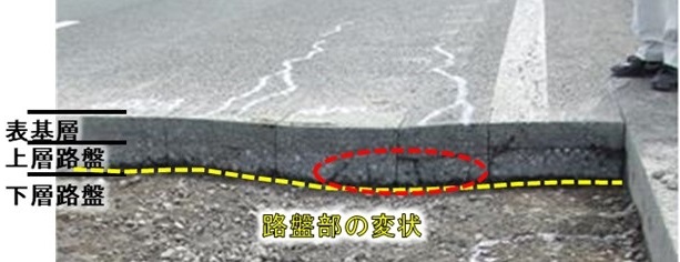 An image of an example of deformation in the roadbed section