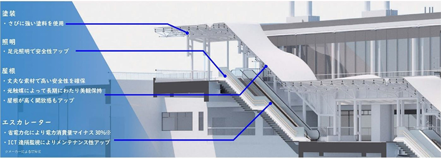リニューアル工事の概要のイメージ画像
