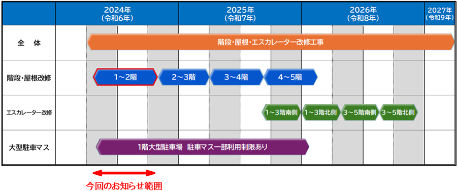 スケジュールのイメージ画像