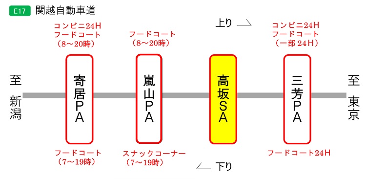 周辺のSA・PAについてのイメージ画像