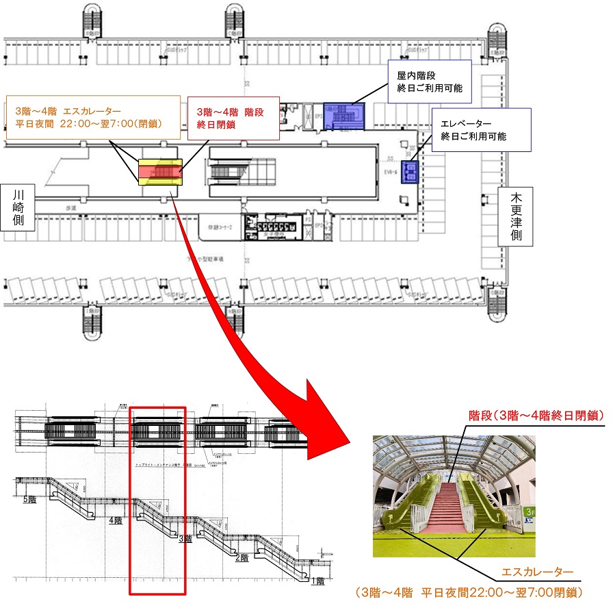 3階～4階の階段は終日ご利用できません。3階～4階のエスカレータ－は平日夜間（22:00～翌7:00）のみご利用できません。のイメージ画像