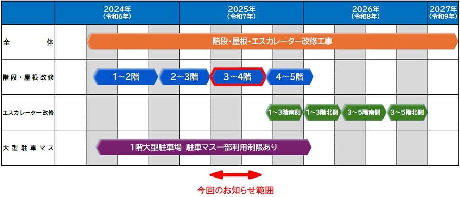 スケジュールのイメージ画像