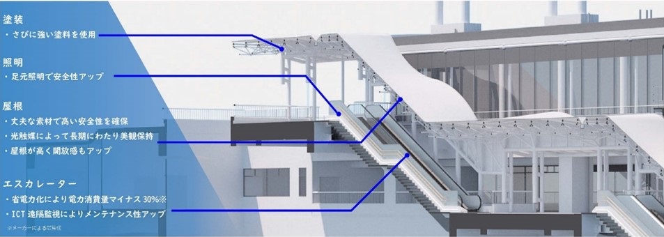リニューアル工事の概要のイメージ画像