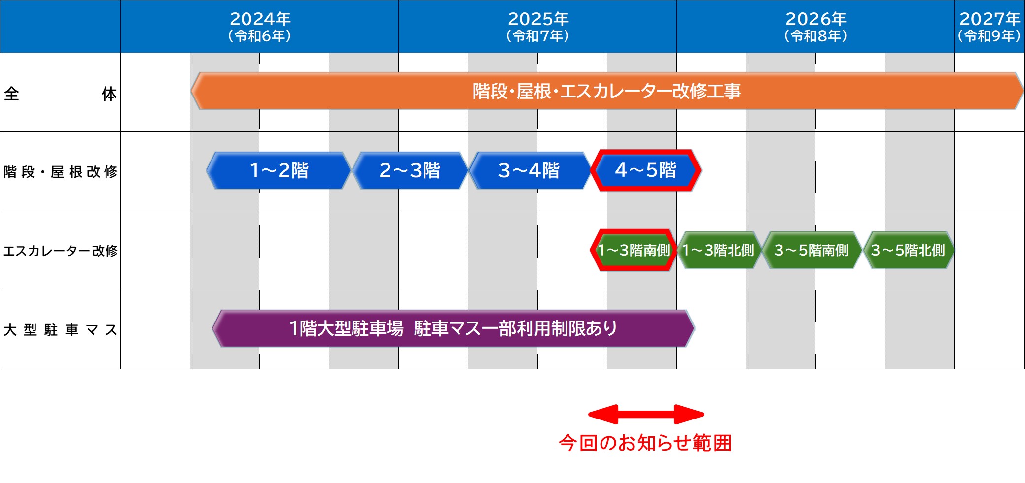 スケジュールのイメージ画像