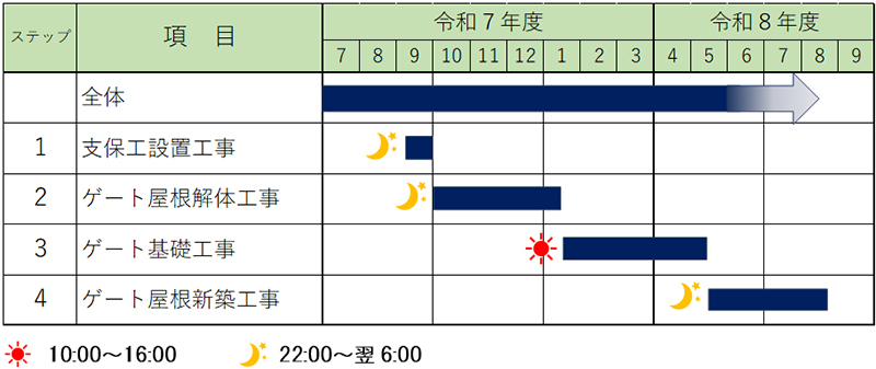 レーン規制期間のイメージ画像