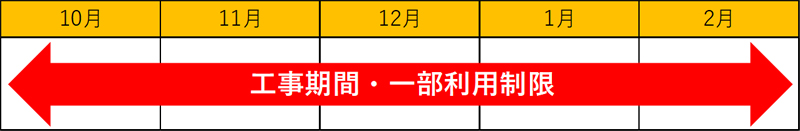 駐車場一部利用制限期間　②圏央道　菖蒲PA（内外回り）のイメージ画像
