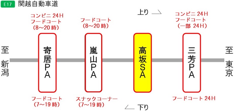 周辺のSA・PAについてのイメージ画像