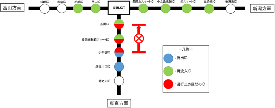 乗継調整ICのイメージ画像