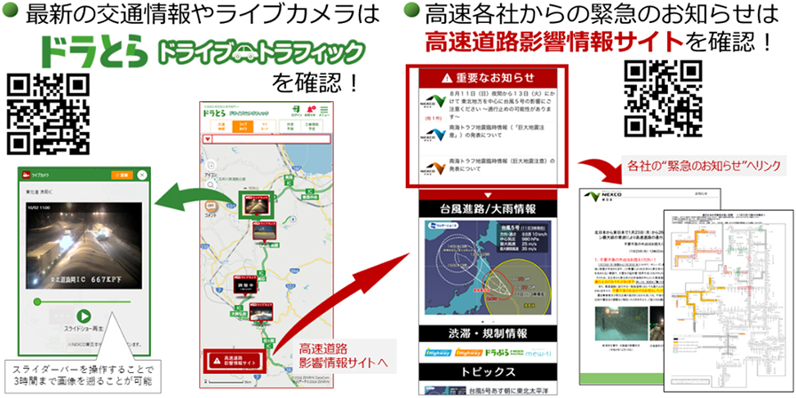 最新の交通情報やライブカメラはドラとらを確認！　高速各社からの緊急のお知らせは高速道路影響情報サイトを確認！のイメージ画像