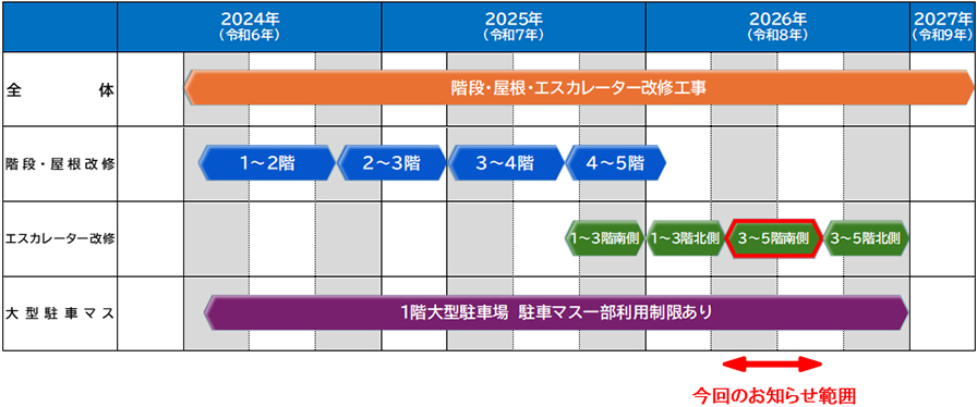 スケジュールのイメージ画像