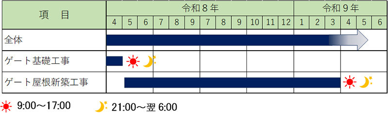 レーン規制期間のイメージ画像