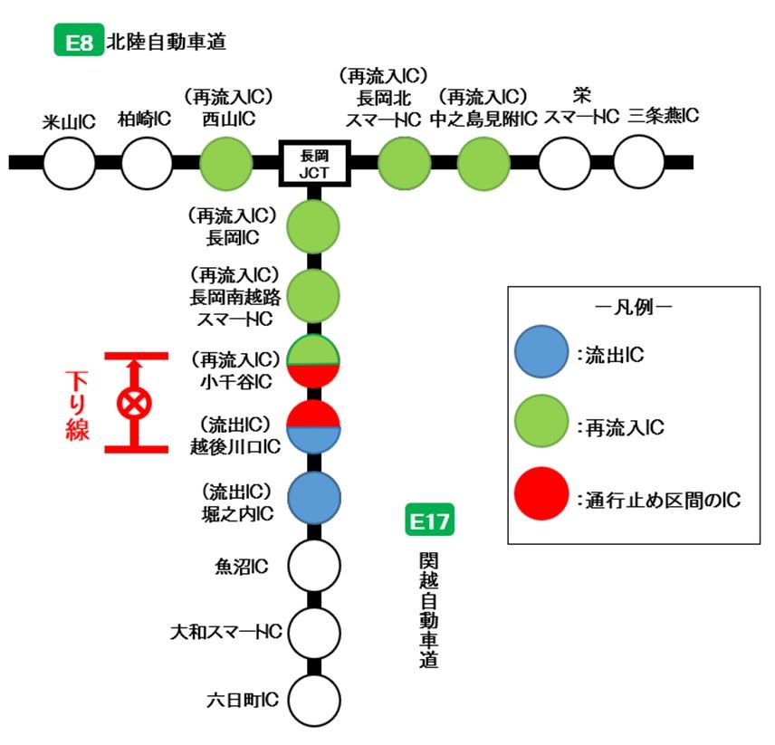 乗継調整ICのイメージ画像