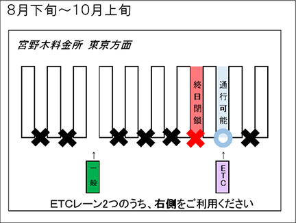 宮野木本線料金所　東京方面　8月下旬～10月上旬のイメージ画像