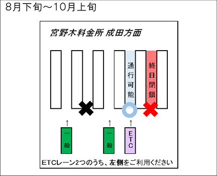 宮野木本線料金所　成田方面　8月下旬～10月上旬のイメージ画像