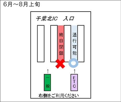 千葉北IC　入口　6月～8月上旬のイメージ画像