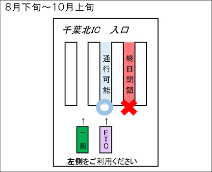 千葉北IC　入口　8月下旬～10月上旬のイメージ画像