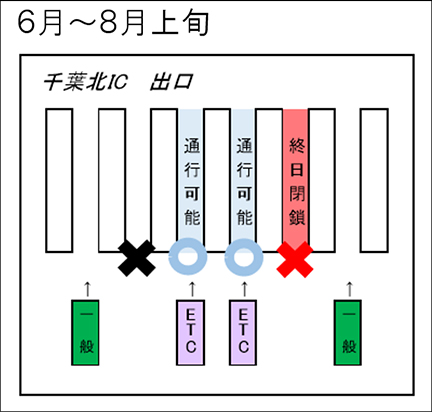 千葉北IC　出口　6月～8月上旬のイメージ画像