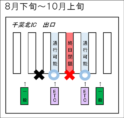 千葉北IC　出口　8月下旬～10月上旬のイメージ画像