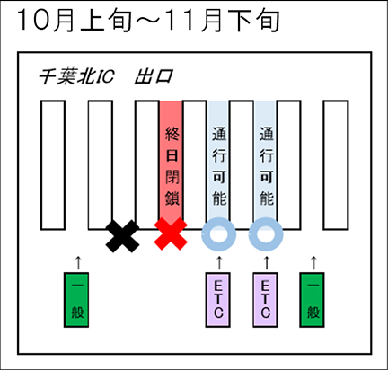 千葉北IC　出口　10月上旬～11月下旬のイメージ画像