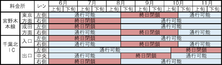 閉鎖期間のイメージ画像