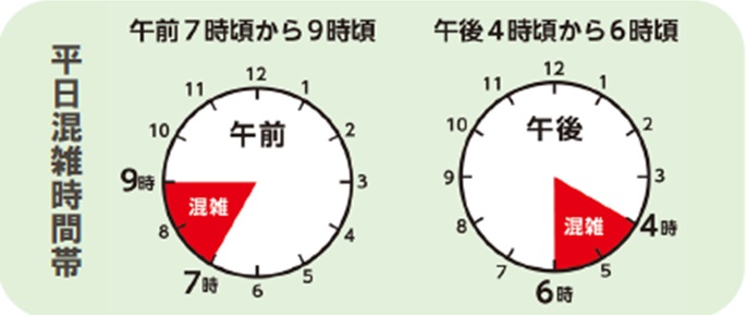 平日混雑時間帯のイメージ画像