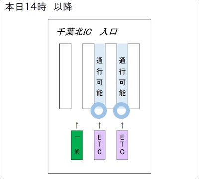 千葉北IC　入口のイメージ画像