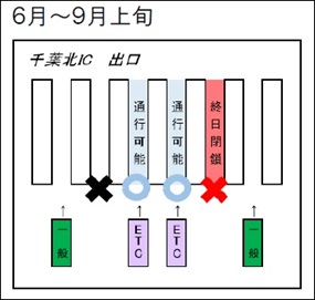 千葉北IC　出口　6月～9月上旬のイメージ画像