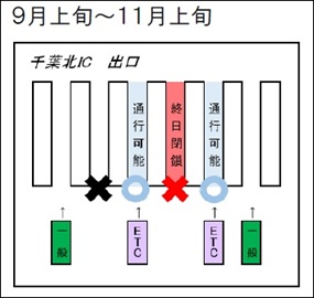 千葉北IC　出口　9月上旬～11月上旬のイメージ画像