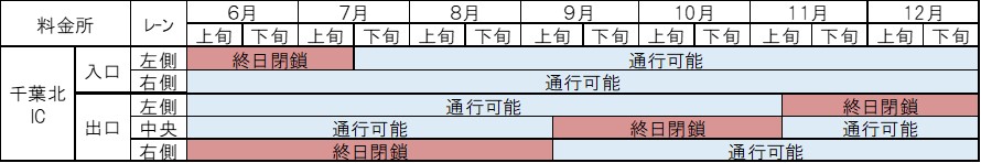 閉鎖期間のイメージ画像