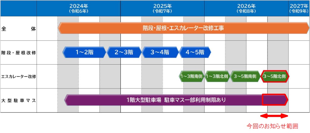 スケジュールのイメージ画像