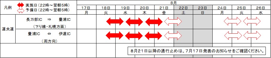 通行止めの区間と日時のイメージ画像